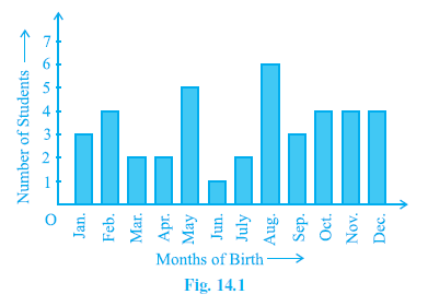 Page 247 Chapter 14 Class 9th Non-Rationalised NCERT 2019-20